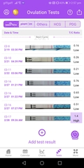 Anyone in the 2 week wait wanting to share symptoms and bbt charts