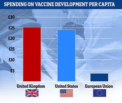 EU threatening to cut off supply of vaccines to UK