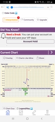 Entering the TWW with BBT charts