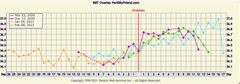 When did I ovulate? Chart inc