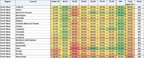 Data, Stats and Daily Numbers started 17th March