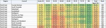 Data, Stats and Daily Numbers started 17th March
