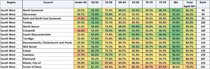 Data, Stats and Daily Numbers started 17th March