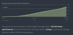 Data, Stats and Daily Numbers started 17th March