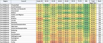 Data, Stats and Daily Numbers started 17th March