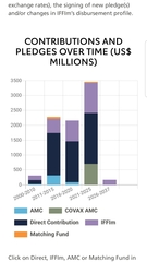Vaccine supply about to significantly reduce