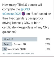 A new definition of female, brought to you by twitter.