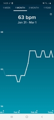 BBT chart advice?