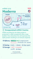 Vaccine Information Cards