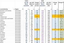 Data, Stats and Daily Numbers started 17th March