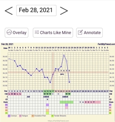 Chart help please!