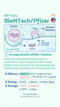 Vaccine Information Cards