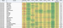 Data, Stats and Daily Numbers started 17th March