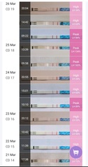 9DPO Symptom Spotting