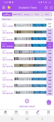 Ovulation Dates