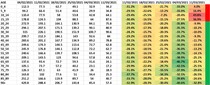 Data, Stats & Daily Numbers started 27th Feb