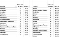 Data, Stats and Daily Numbers started 17th March