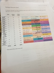 Knit, Crochet and Natter 3: Is it really still January?!