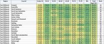 Data, Stats and Daily Numbers started 17th March