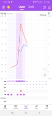 Entering the TWW with BBT charts