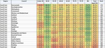 Data, Stats and Daily Numbers started 17th March