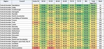 Data, Stats and Daily Numbers started 17th March