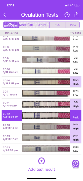 Ovulation tests