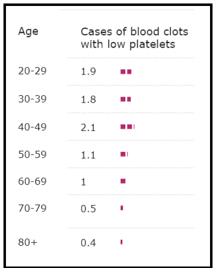 If you are under 45 and healthy, will you be having the covid vaccination ?