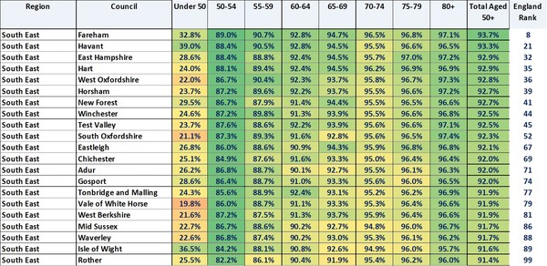Data, Stats and Daily Numbers started 17th March