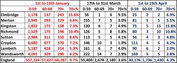 Data, Stats and Daily Numbers started 6th April 2021