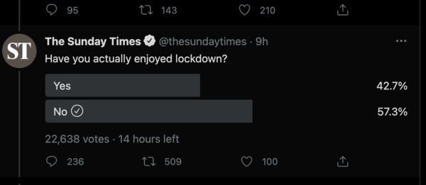 Sunday Times Poll/research shows that high percentage of people have enjoyed lockdown and embrace the new normal