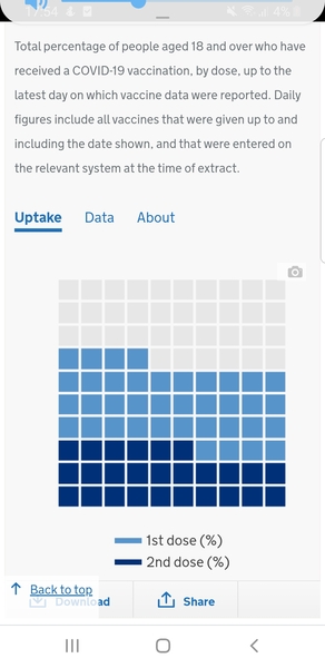 26.8 million people vaccinated thread started 20th March