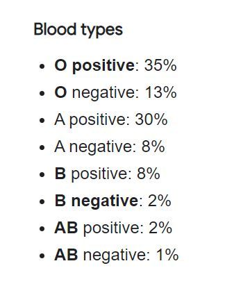 Blood type and side effects of vaccine?