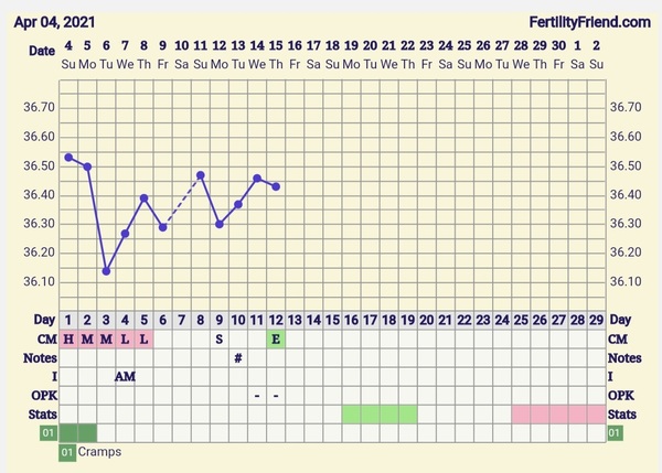 9DPO Symptom Spotting