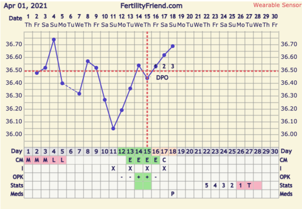 9DPO Symptom Spotting