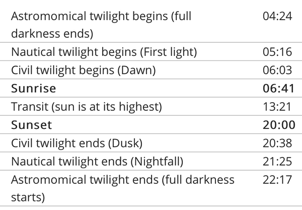 What time to watch the Sunrise?