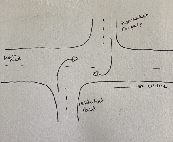 Who has right of way?! (Diagram)