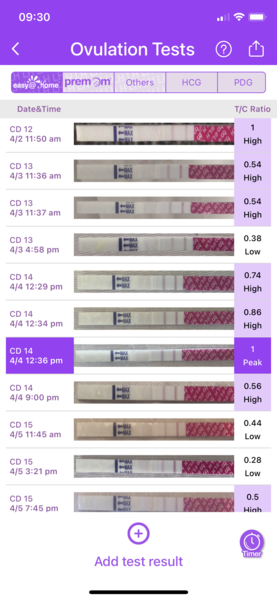 Ovulation tests