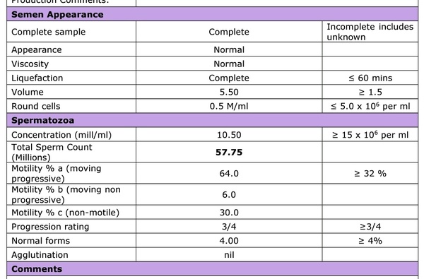 ABC IVF thread continued