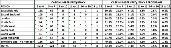 Data, Stats and Daily Numbers started 6th April 2021