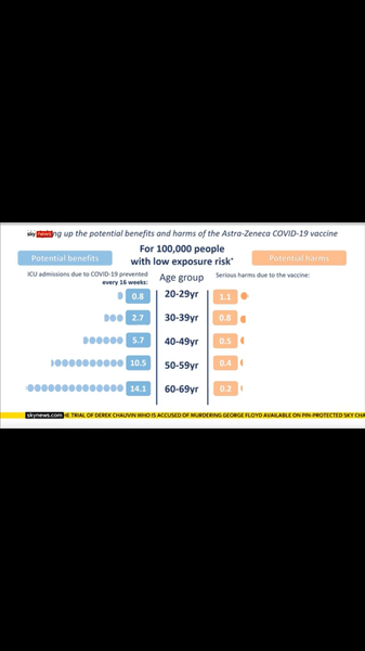 Now 79 cases of AZ-related blood clots in the U.K. and 19 deaths *title edited by MNHQ at OP's request*