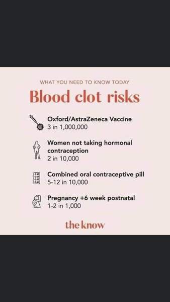 Worried about risk of blood clot.
