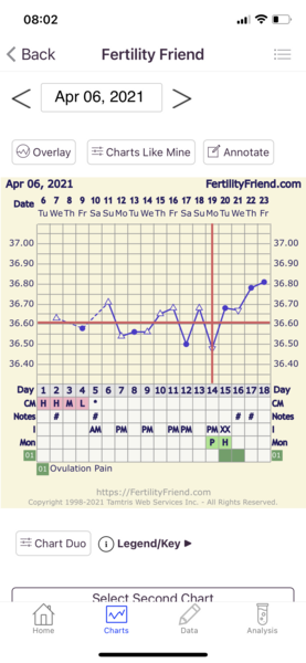 TTC after MC - new thread for newbies / lurkers on other threads!