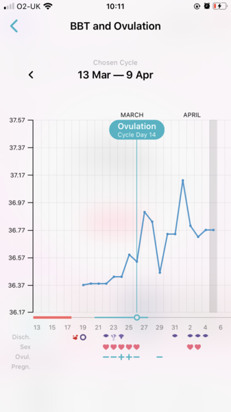 Entering the TWW with BBT charts