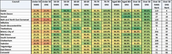 Data, Stats and Daily Numbers started 6th April 2021