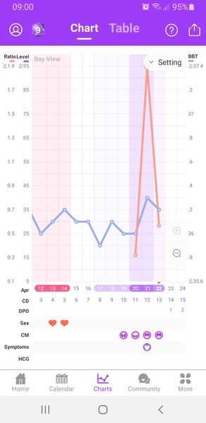 BBT and OPK help please. I'm in denial 🙂