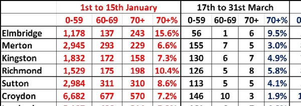 Data, Stats and Daily Numbers started 6th April 2021