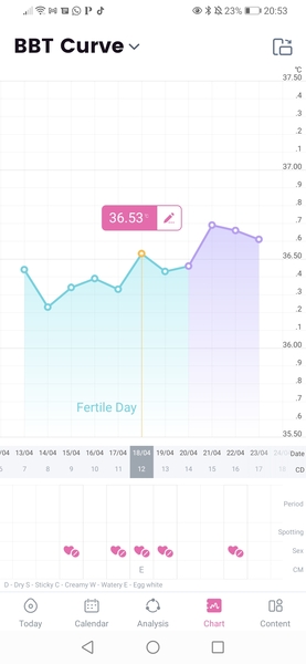 Help with ovulation please :)
