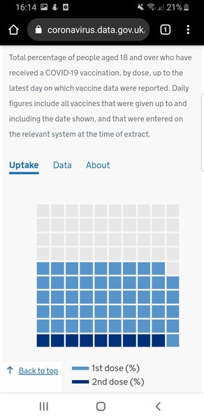 26.8 million people vaccinated thread started 20th March