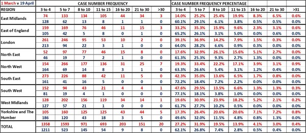 Data, Stats and Daily Numbers started 6th April 2021